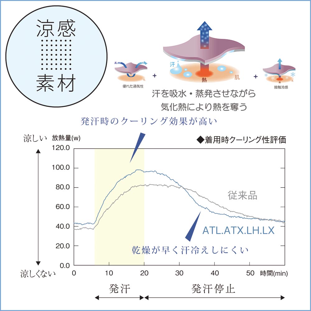 機能詳細