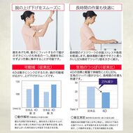 機能詳細